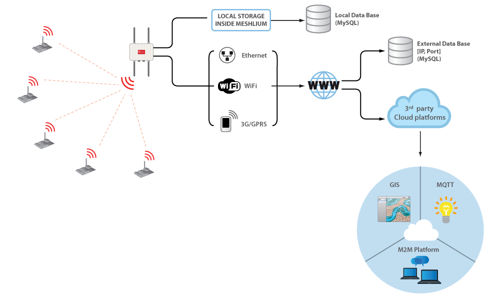 We are celebrating IoT Cloud Week | Libelium